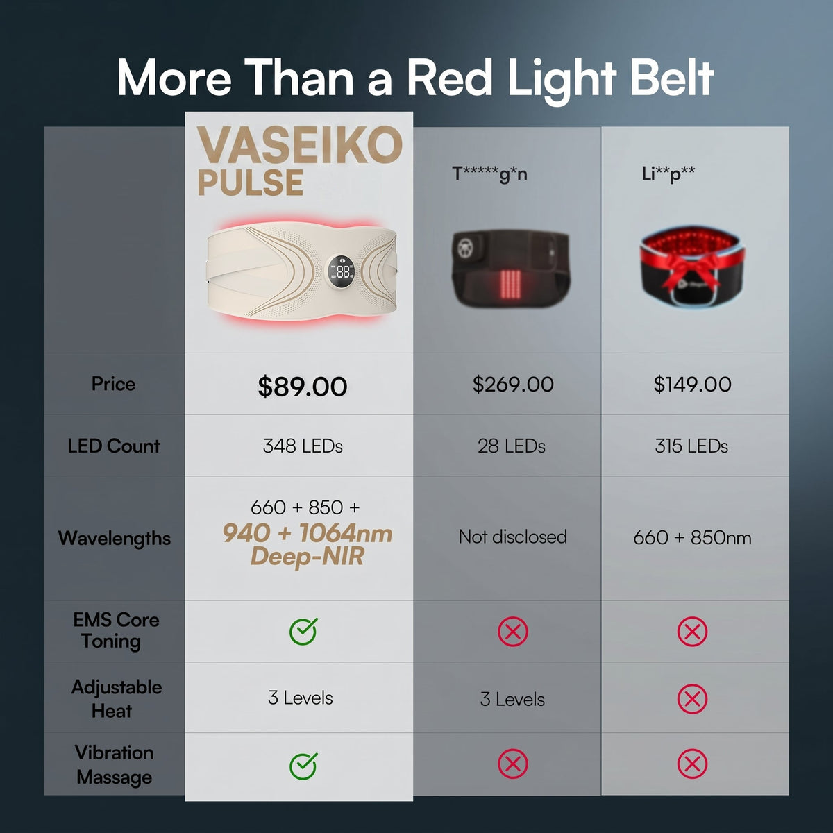 VASEIKO PULSE Red Light EMS Core Belt